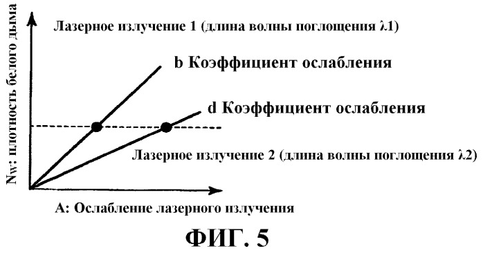 Способ и устройство для измерения плотности (патент 2460991)