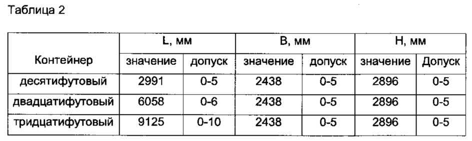 Контейнер для транспортировки и хранения баллонов, способ размещения баллонов в контейнере и контейнер с баллонами (патент 2644044)
