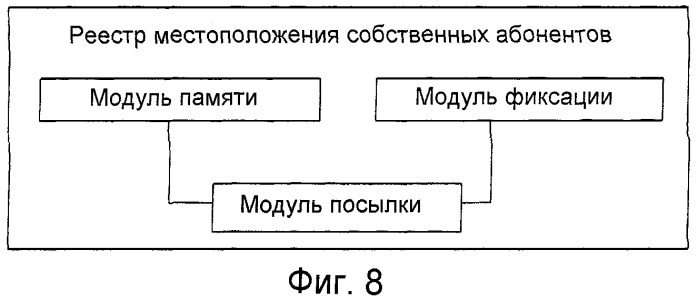 Способ, система и устройство для использования идентификаторов услуг связи ims в системе связи (патент 2434351)