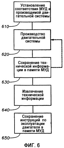 Модуль управления двигателем и способ для использования при изготовлении двигательных систем (патент 2388038)