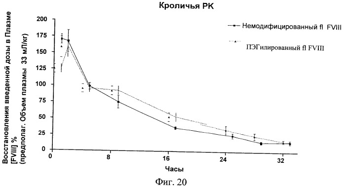 Сайт-направленная модификация fviii (патент 2423380)