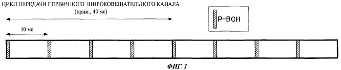 Базовая станция и способ передачи широковещательного канала (патент 2482610)