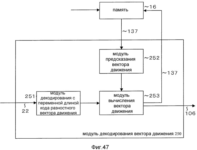 Устройство кодирования изображения и устройство декодирования изображения (патент 2470480)