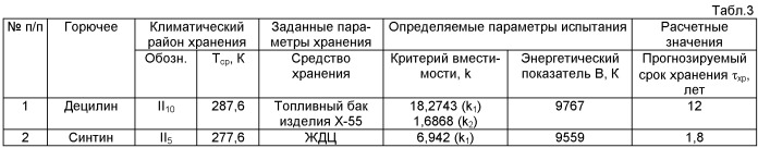 Способ прогнозирования сроков хранения углеводородных горючих в средствах хранения (патент 2454661)