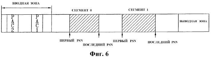 Носитель записи с записанной на нем информацией сегментов, а также устройство и способы формирования, записи и воспроизведения такого носителя записи (патент 2385506)