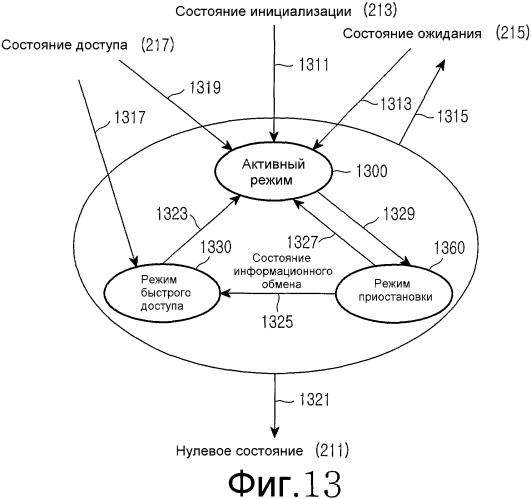 Устройство и способ управления операционными состояниями уровня управления доступом к среде передачи данных в широкополосной системе связи беспроводного доступа (патент 2333603)
