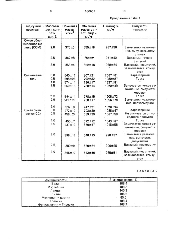 Композиция для получения плавленого сыра "бородинский (патент 1690657)