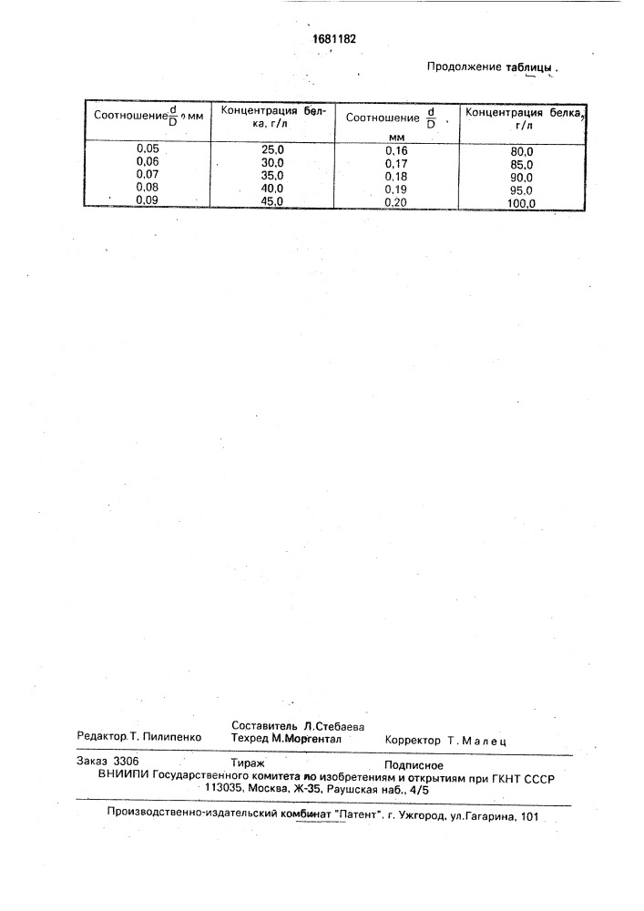 Способ определения белка в биологической жидкости (патент 1681182)