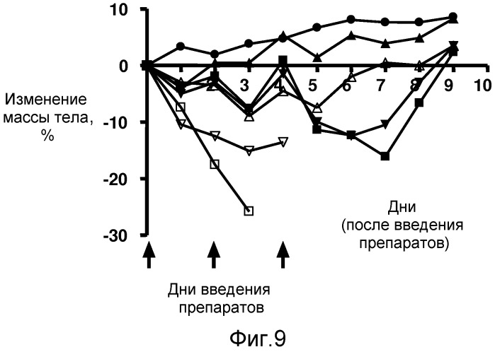Конъюгаты, содержащие гидрофильные спейсеры линкеров (патент 2523909)