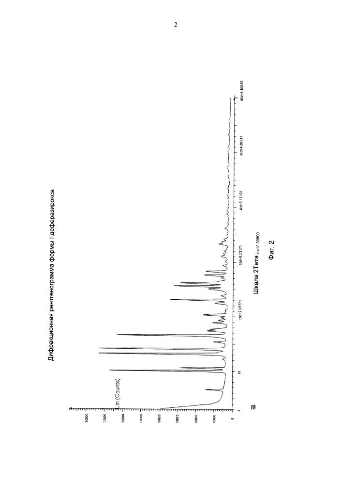 Способ получения деферазирокса (патент 2659034)
