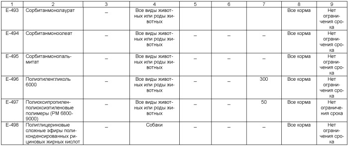 Способ получения омыленного жирового ингредиента для кормления животных с однокамерным желудком и корм, содержащий такой ингредиент (патент 2391849)