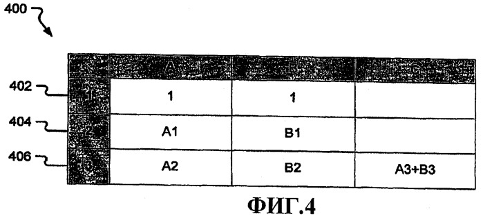 Многопоточная обработка электронных таблиц с использованием уровней зависимости (патент 2461059)