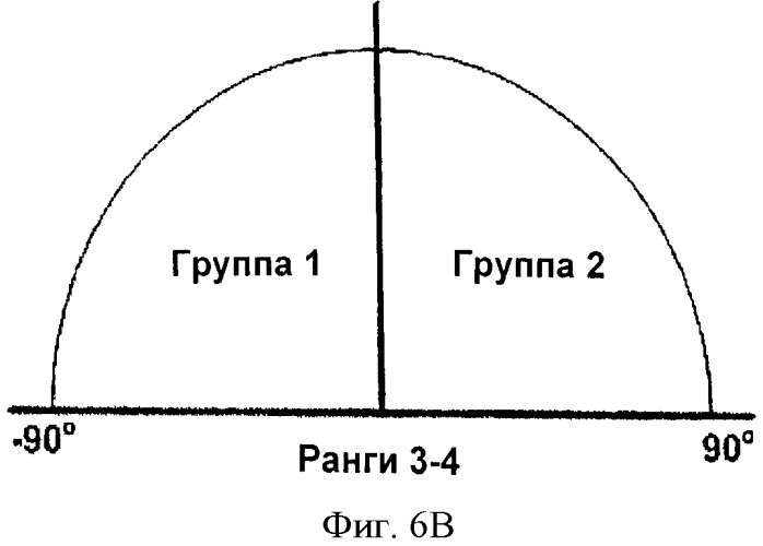 Устройство, способ и компьютерный программный продукт для выбора группы лучей и подмножества лучей в системе связи (патент 2538735)