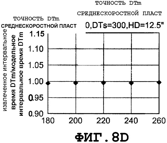 Устройство и способы измерения интервального времени для бурового раствора в буровой скважине (патент 2369884)