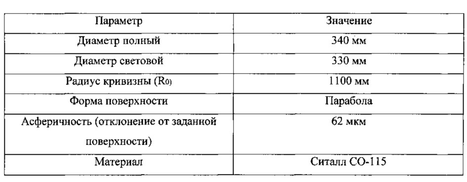 Способ формообразования асферических поверхностей крупногабаритных оптических деталей и устройство для его реализации (патент 2609610)