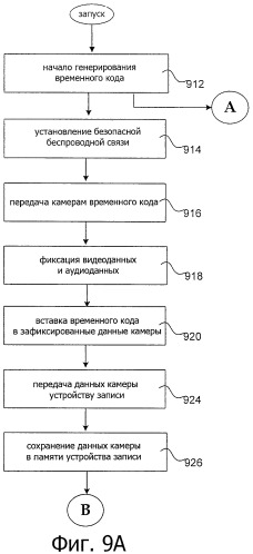 Система и способ для эффективного использования записывающего устройства (патент 2510895)