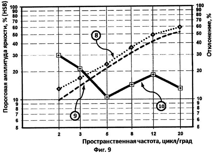 Контрастная чувствительность рентгеновского изображения