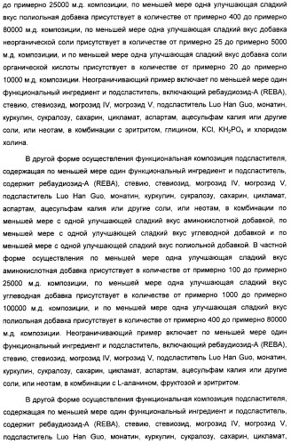 Композиция интенсивного подсластителя с антиоксидантом и подслащенные ею композиции (патент 2424734)