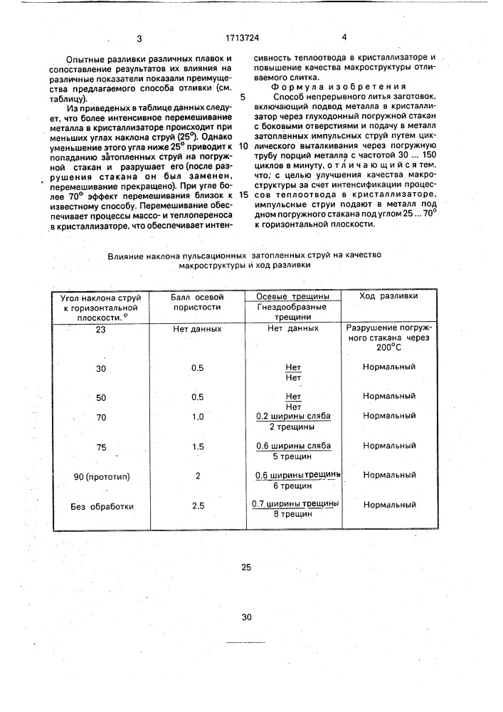 Способ непрерывного литья заготовок (патент 1713724)