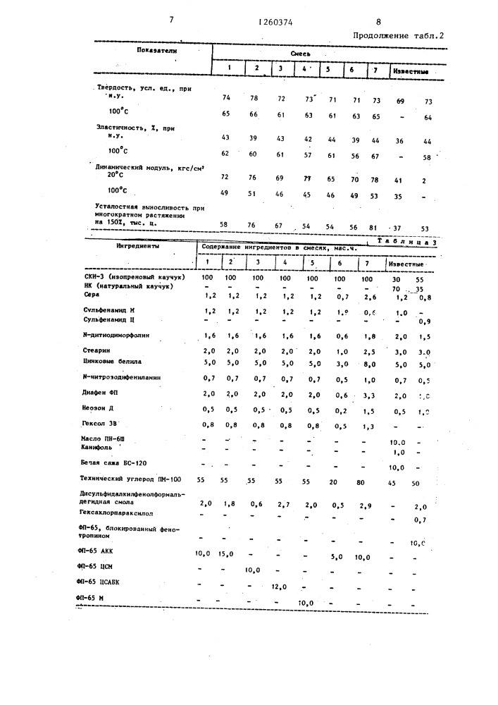 Резиновая смесь на основе изопренового каучука (патент 1260374)