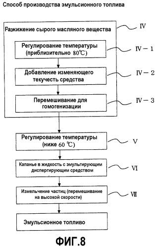 Эмульгирующие диспергирующие средства, способ эмульгирования и диспергирования с использованием эмульгирующих диспергирующих средств, эмульсии и эмульсионные топлива (патент 2331464)