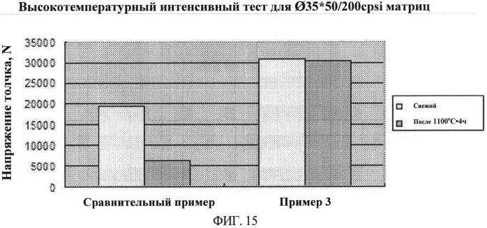 Способ нанесения материала для пайки на металлическую сотовидную матрицу, металлическая сотовидная матрица и способ ее изготовления (патент 2581291)