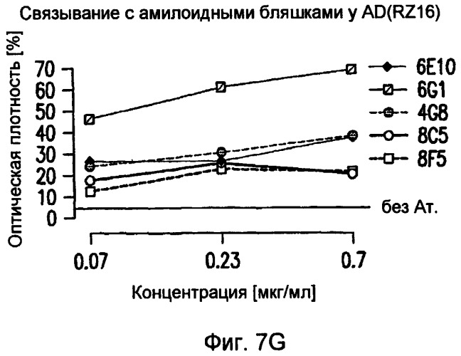 Моноклональные антитела и их применения (патент 2432362)
