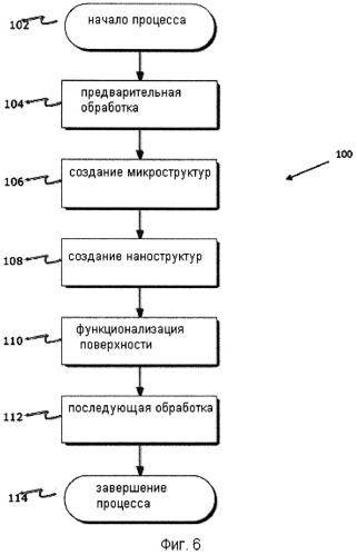 Сухие клеи (патент 2540300)