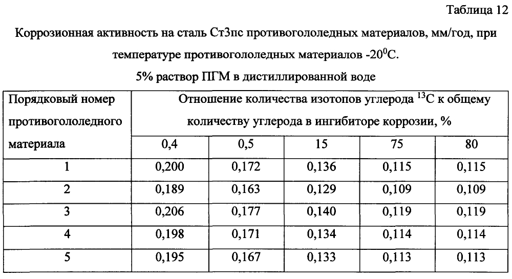 Способ получения твердого противогололедного материала на основе пищевой поваренной соли и кальцинированного хлорида кальция (варианты) (патент 2604219)