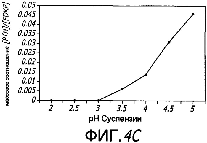 Способ получения лекарственной композиции, основанный на увеличении сродства поверхностей кристаллических микрочастиц к активным агентам (патент 2394550)