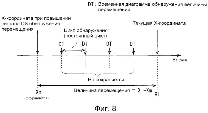 Устройство считывания изображения и способ считывания изображения (патент 2532712)