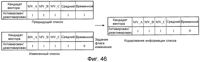 Устройство кодирования движущихся изображений, устройство декодирования движущихся изображений, способ кодирования движущихся изображений и способ декодирования движущихся изображений (патент 2549512)