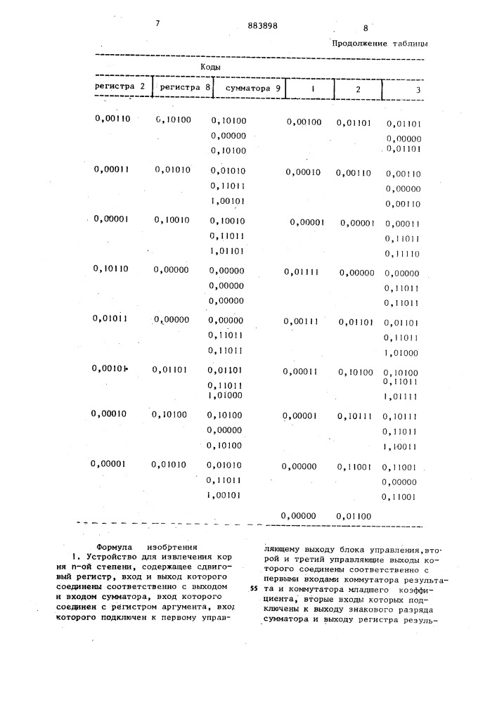 Устройство для извлечения корня п-й степени (патент 883898)