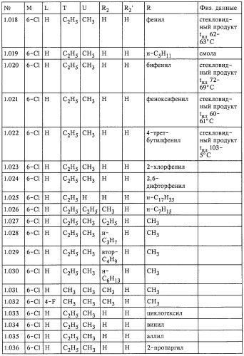 Замещенные нитровиниламинокарбаматы, их получение и композиция для борьбы с кровососущими насекомыми (патент 2245877)