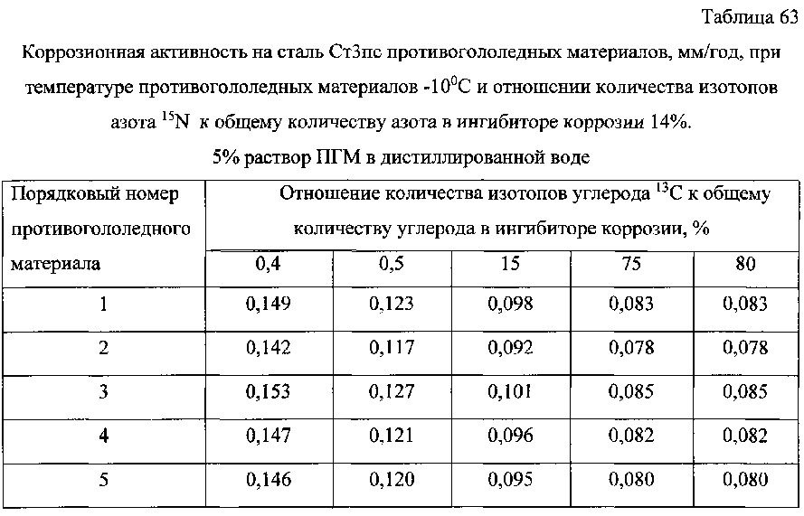 Способ получения твердого противогололедного материала на основе пищевой поваренной соли и кальцинированного хлорида кальция (варианты) (патент 2597314)