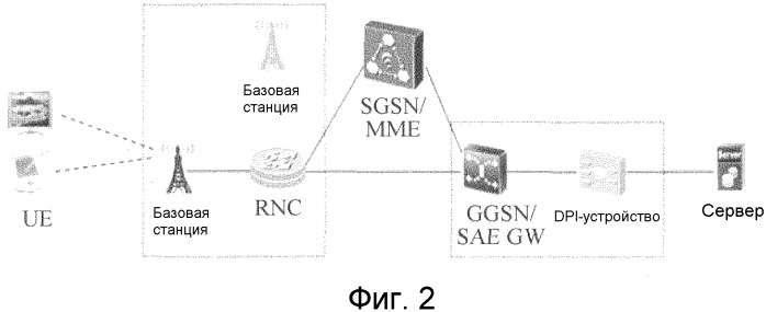 Способ, устройство и система для планирования потока данных (патент 2533166)