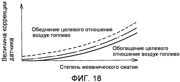 Двигатель внутреннего сгорания с искровым зажиганием (патент 2488707)