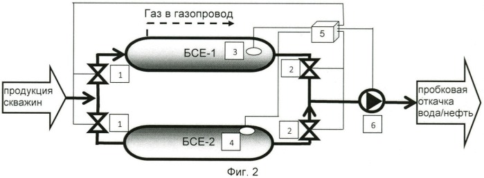 Способ транспортирования высокообводненной продукции скважин нефтяного месторождения (патент 2446317)