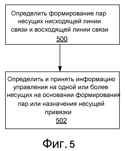 Схема множества несущих для управления и процедур, содержащих формирование пар несущих (патент 2494577)