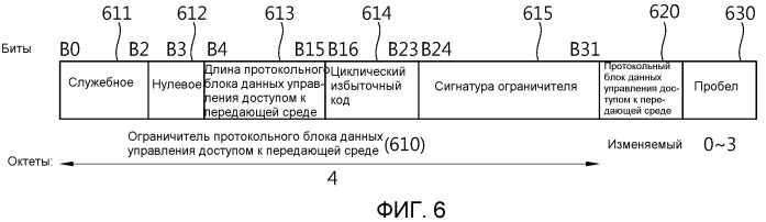 Способ и устройство для передачи множества кадров для поддежки mu-mimo (патент 2518206)