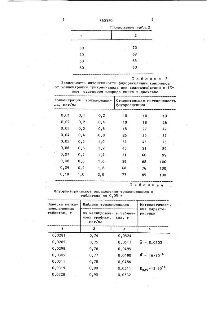 Способ количественного определения трихомонацида (патент 860580)