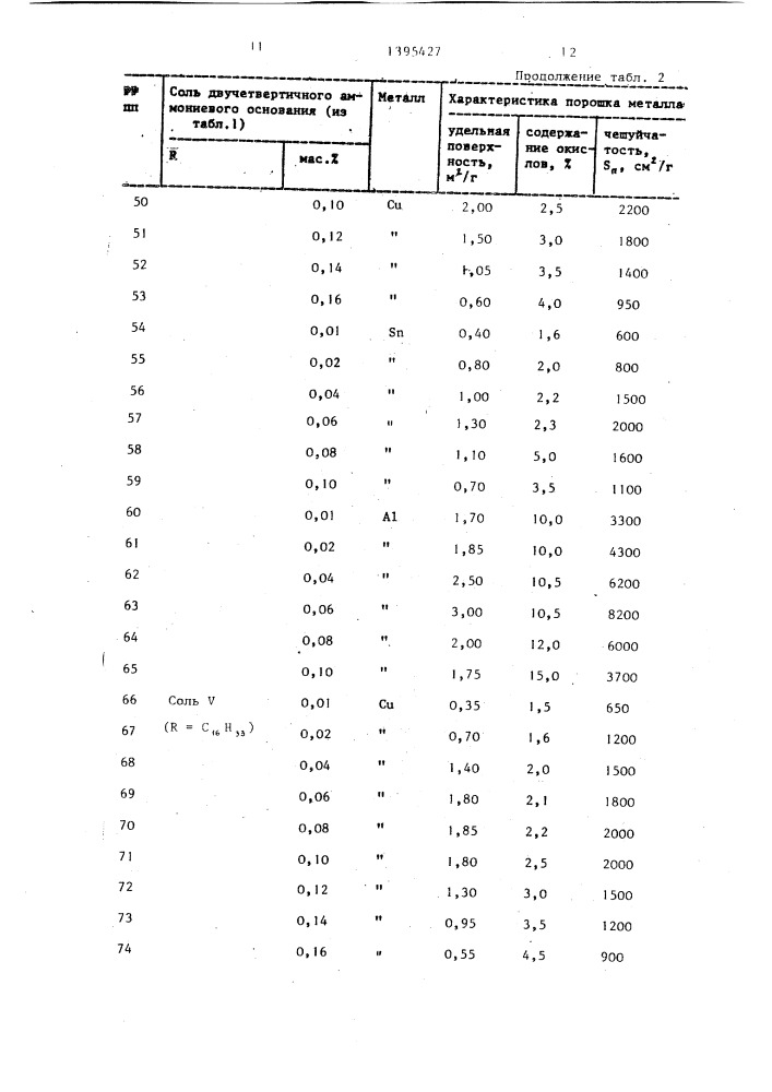 Способ получения металлического порошка чешуйчатой формы (патент 1395427)