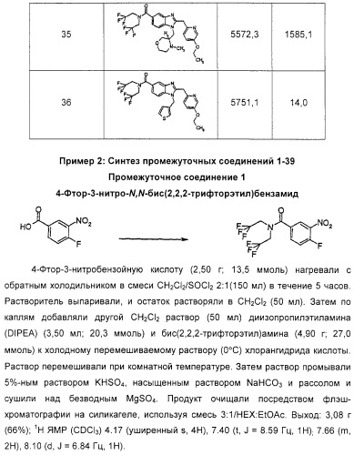 Новые производные бензимидазола, способы их получения, их применение и содержащая их фармацевтическая композиция (патент 2323211)