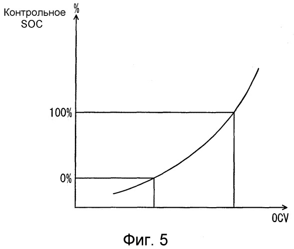 Система управления зарядной емкостью (патент 2524530)