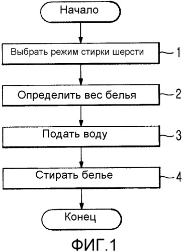 Стиральная машина и способ управления ею (патент 2322537)