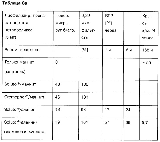 Фармацевтическая форма для парентерального введения и способ ее получения (варианты) (патент 2253438)