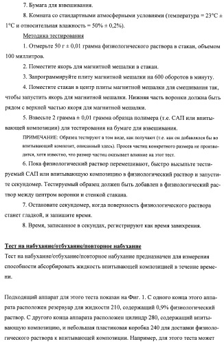 Впитывающие изделия, содержащие впитывающие материалы, проявляющие свойства отбухания/ вторичного набухания (патент 2490029)