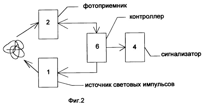 Дымовой извещатель (патент 2258260)