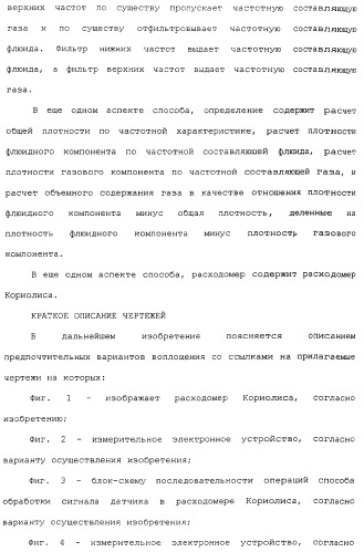 Измерительное электронное устройство и способы для определения объемного содержания газа (патент 2367913)