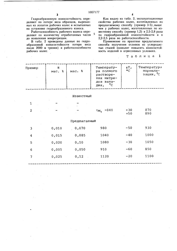 Способ изготовления отливок из углеродистых сталей (патент 1057177)